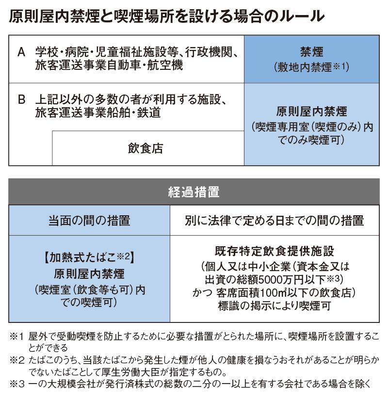 原則屋内禁煙で変わるホール環境