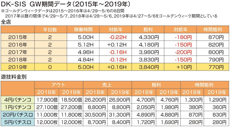 GW営業 稼働は前年より増加