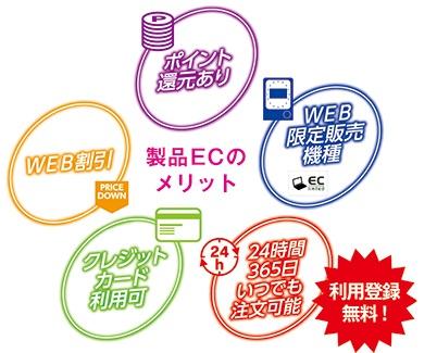 サミプラに「製品注文機能」を追加