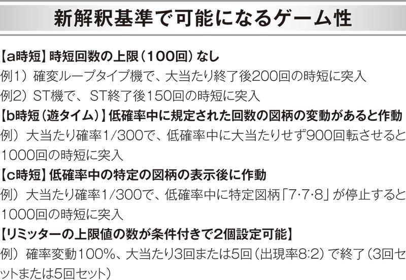 新解釈基準の概要を発表