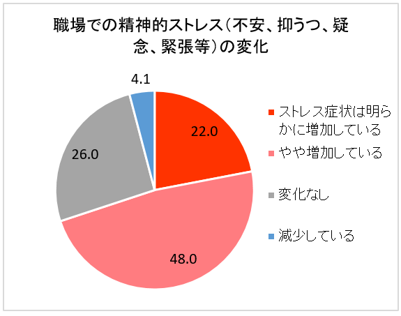 IAG調査 ゲーミング産業へのCOVID-19の影響