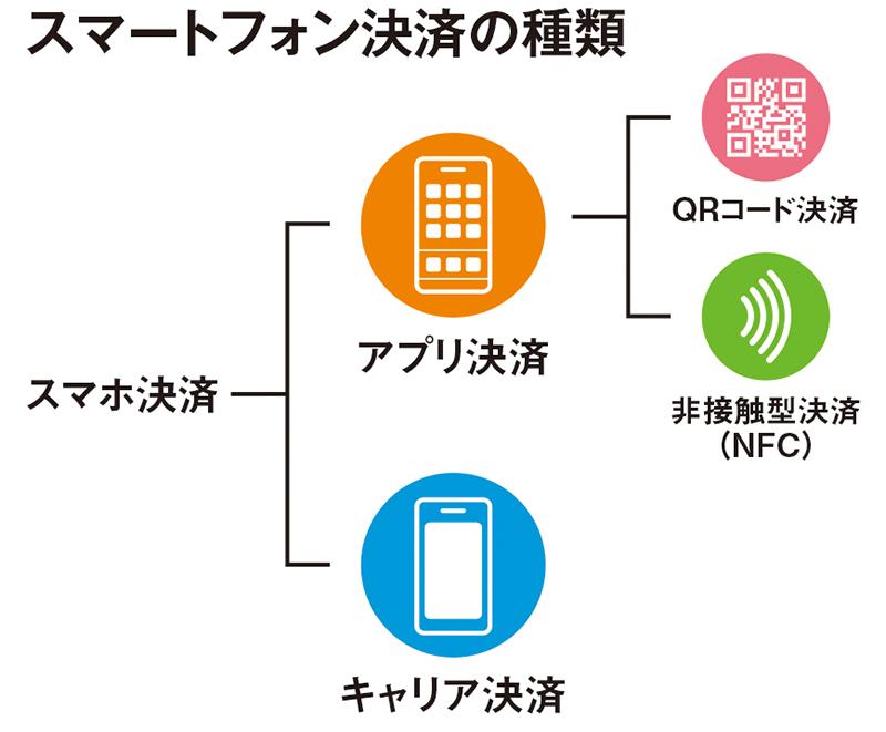 業界はキャッシュレス化を進めるべきなのか?