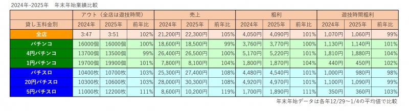 ダイコク電機_年末年始