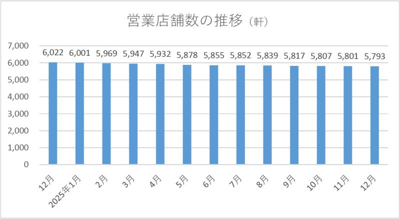 全日遊連_店舗数