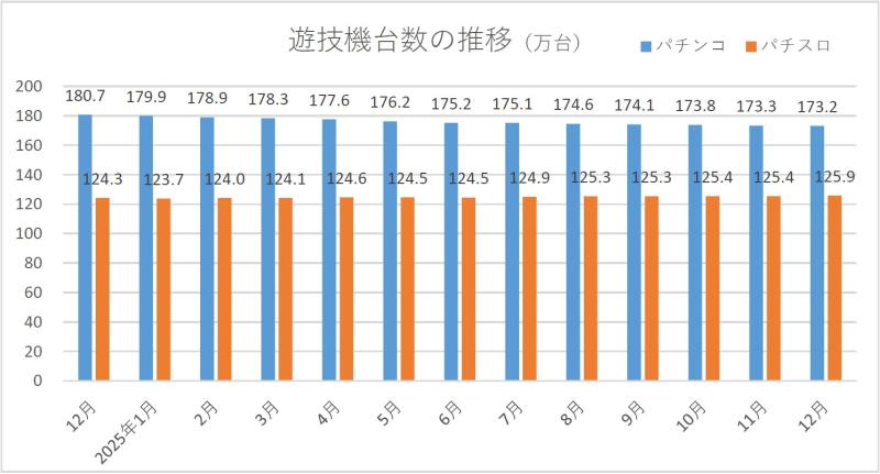 全日遊連_店舗数