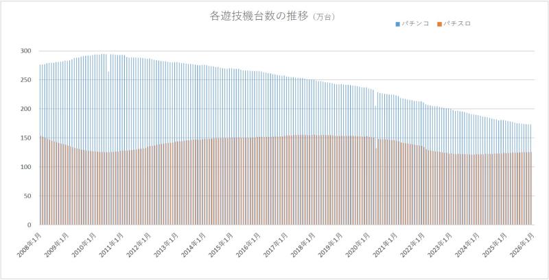 全日遊連_店舗数