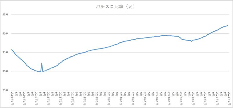 全日遊連_店舗数