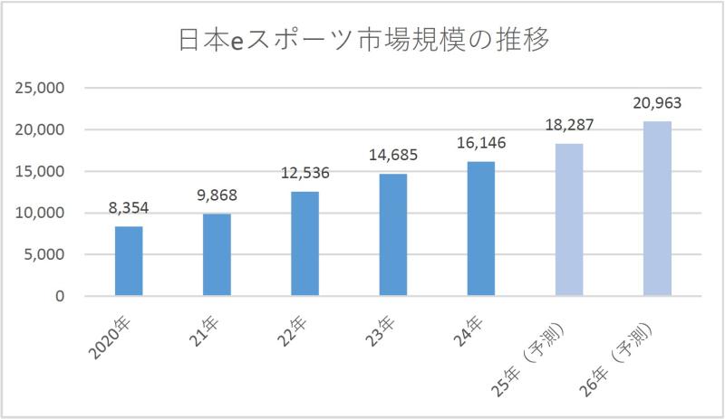 JeSU_市場規模