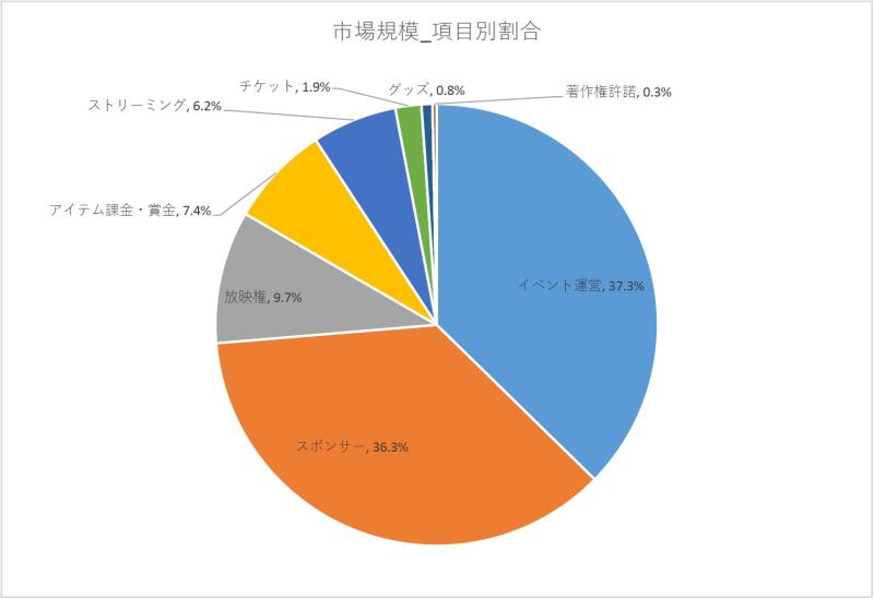 JeSU_市場規模